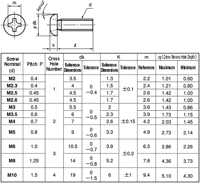 220BR06110 M6x110 Phil Pan Head A2 Black Stainless JIS Drawing Standard