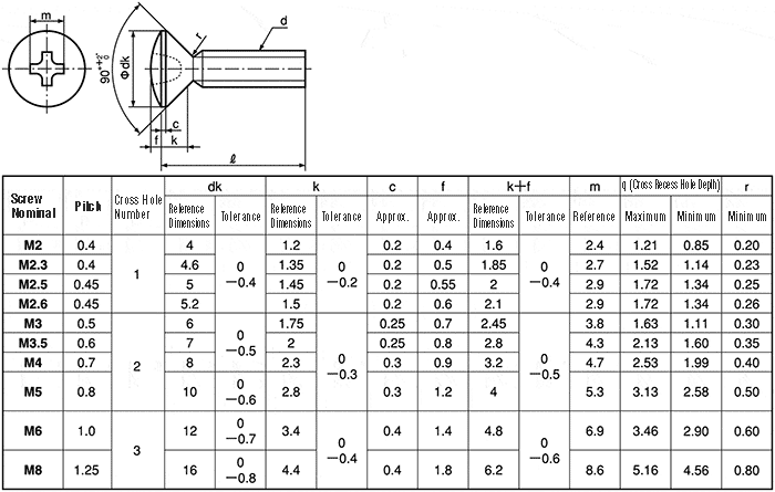 222R0620 M6x20 Round Oval Countersunk Head Stainless Steel JIS Drawing Standard
