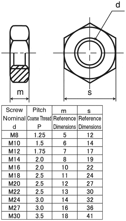 M8 Thin Hex Nut Type 3 Trivalent White Cr-3 13mm A/F JIS 312B0800