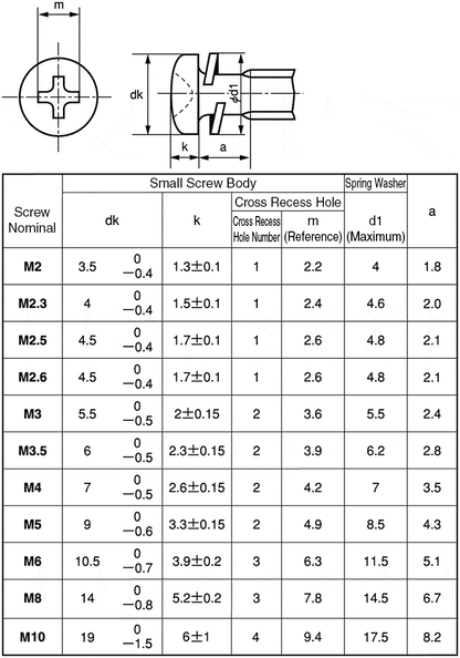 M5 x 30 Phil Pan Head Screw w/Spring Washer, Yellow Passivate Cr-6 JIS 223D0530 drawing standard