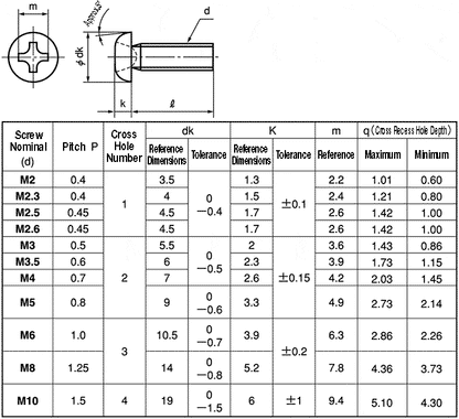 220BR0535 M5x35 Phil Pan Head A2 Black Stainless JIS Drawing Standard