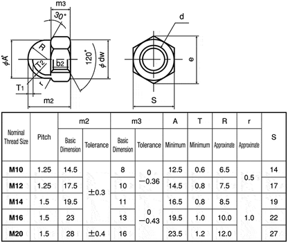 92020-014 M12-1.25 Fine Pitch Dome Nut Chrome Plated JIS Drawing Standard