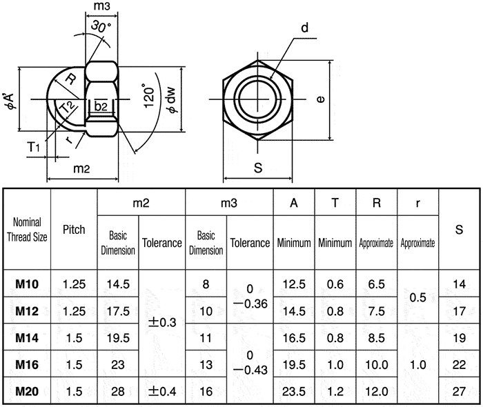 M10(1.25) Fine Pitch Dome Nut Chrome Plated Drawing Standard