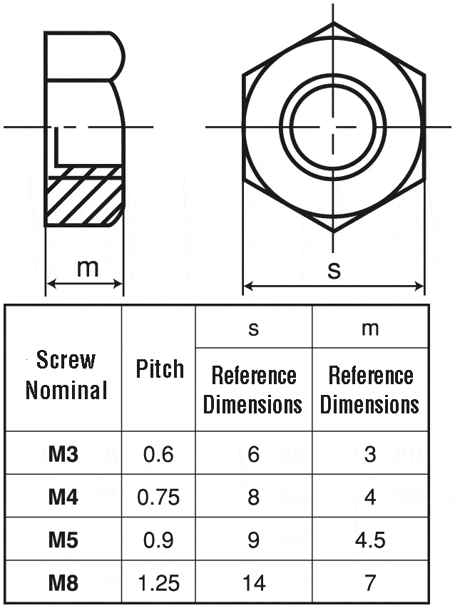 M5-(0.90) Hex Nut Class 1 Former JIS 0.90 Pitch Trivalent White Cr-3 Drawing Standard