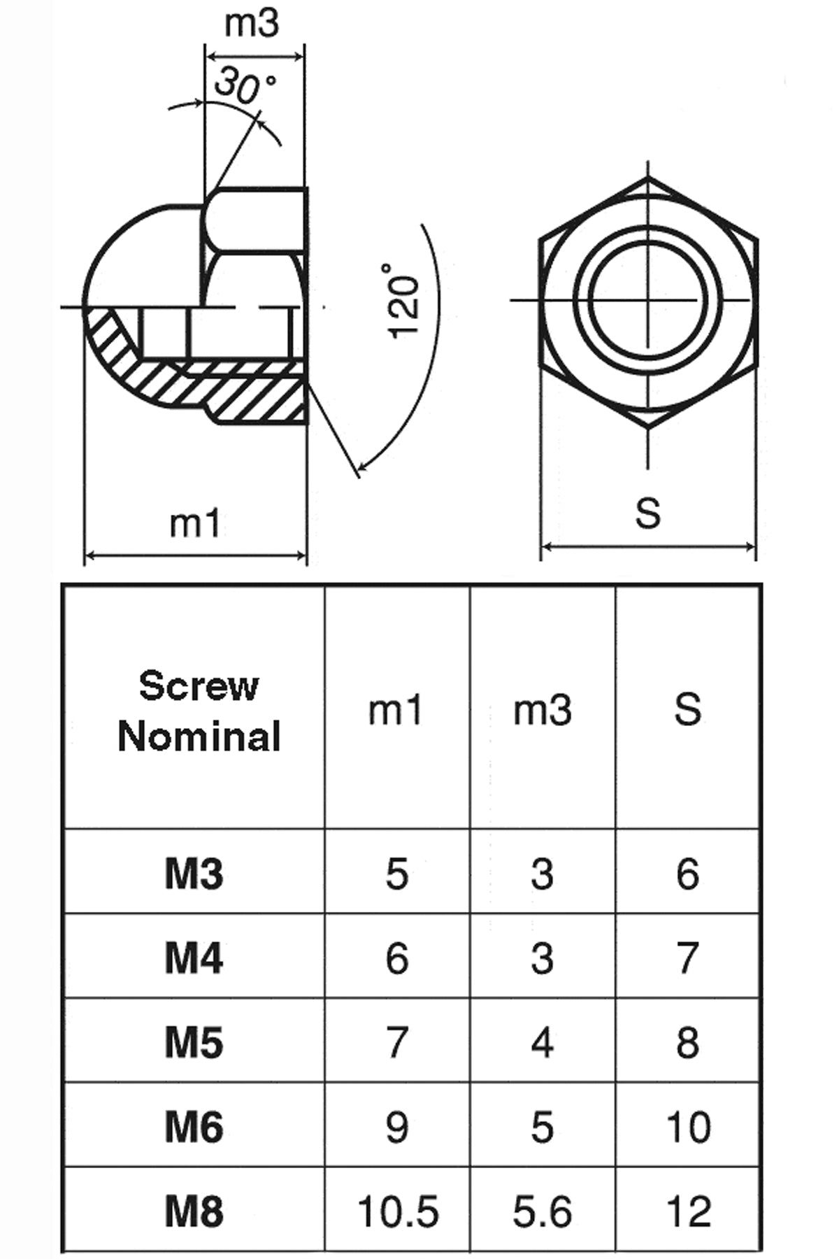 M5 Dome Nut Low Top Trivalent White 8mmA/F JIS 92015-3802 & 95301-05800